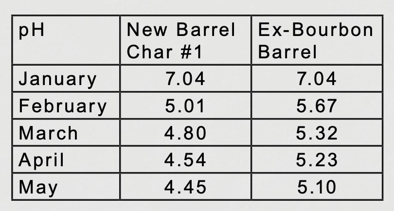 April Ex-Bourbon Barrel