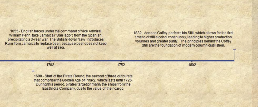 Rum In History May 3.jpg