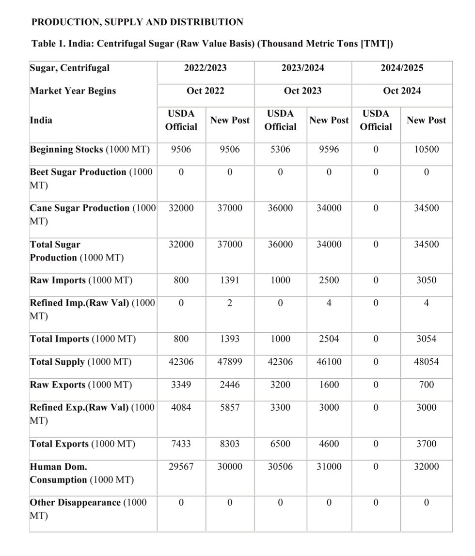 Sweet business of sugar - India 3.jpg